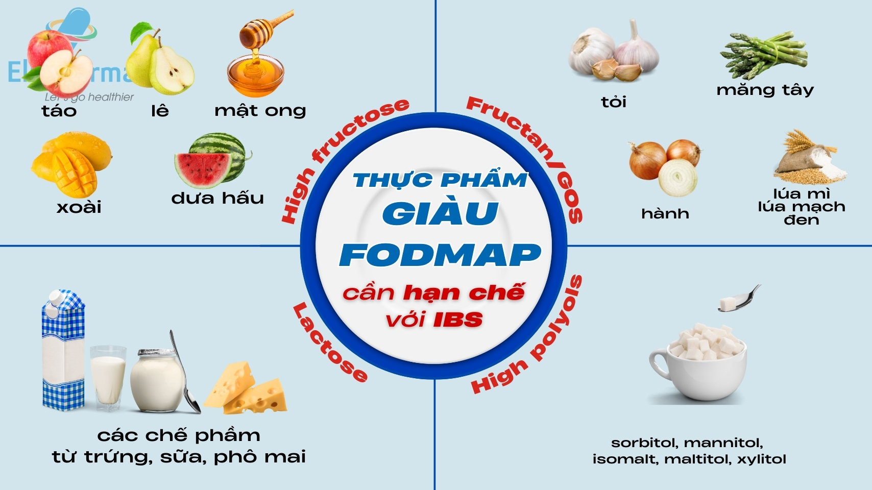 Low-FODMAP: Giải pháp cho người bị hội chứng ruột kích thích