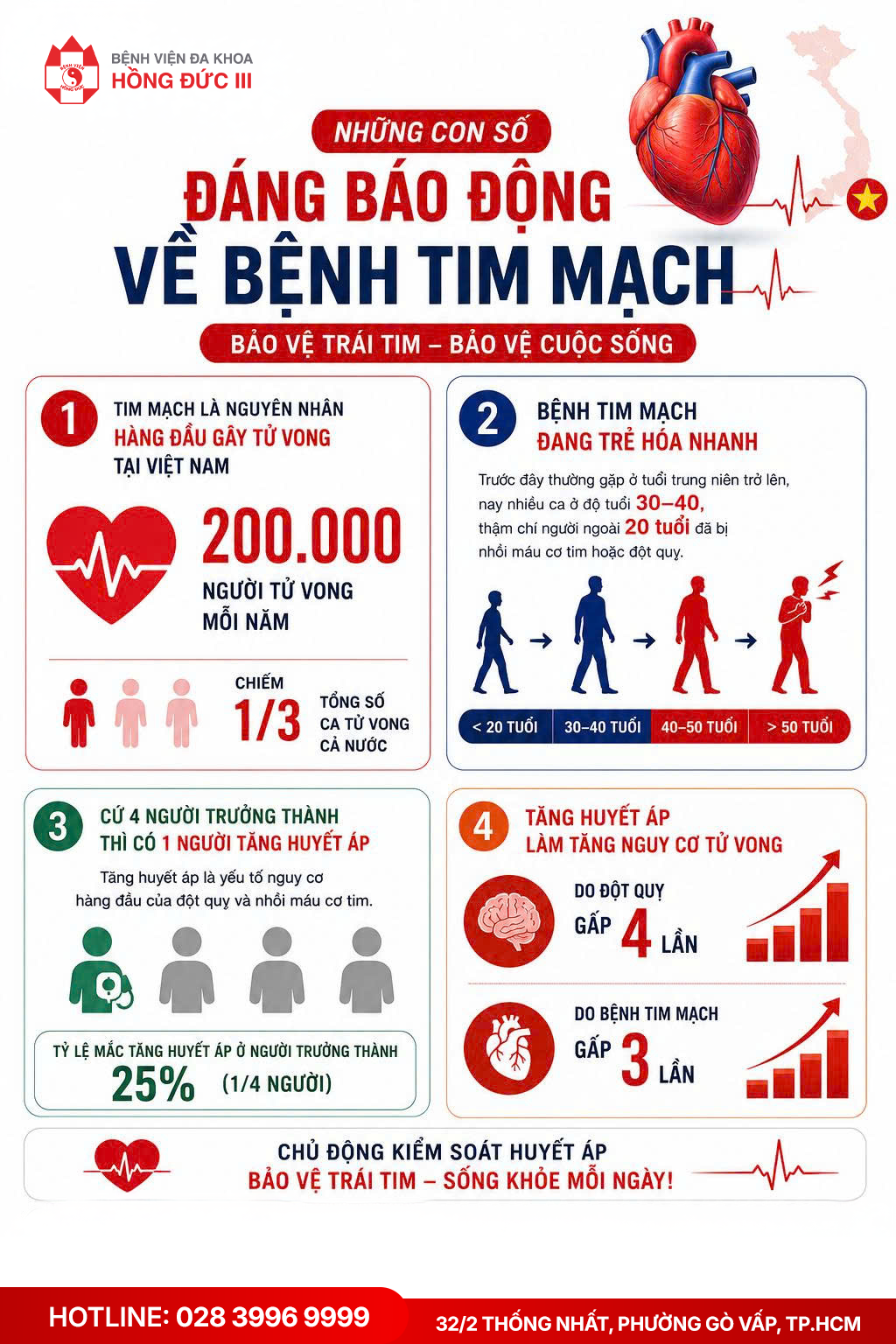 TRÁI TIM NGƯỜI TRẺ “GIÀ HÓA” VÌ THỨC KHUYA VÀ STRESS