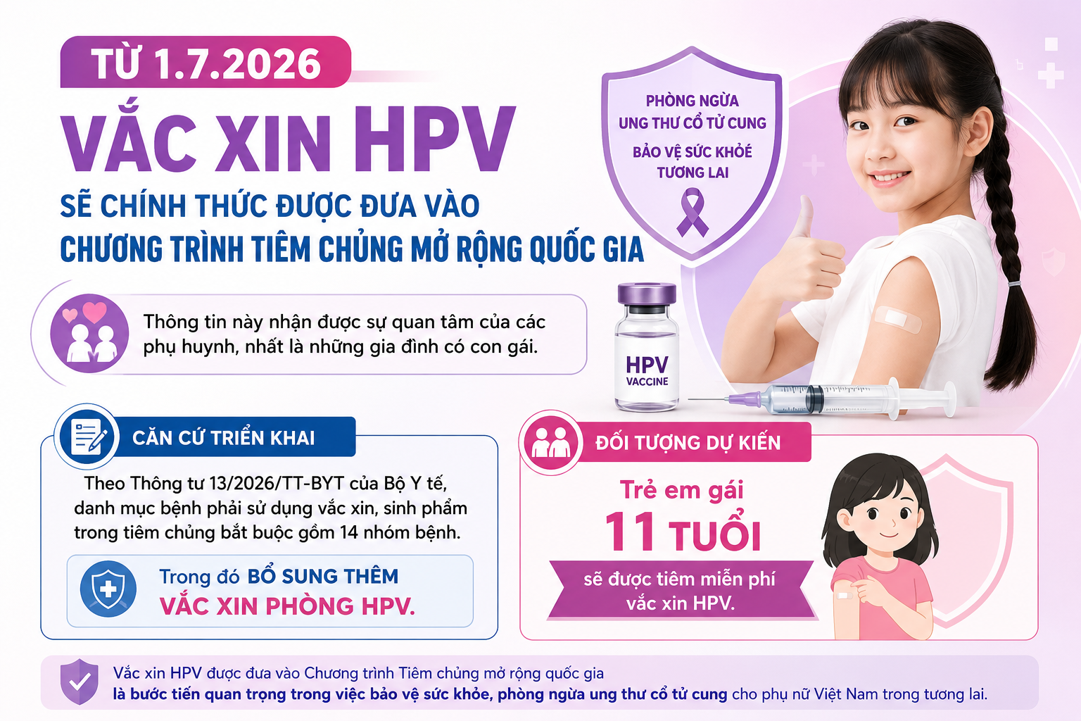 Tiêm chủng miễn phí vaccine HPV cho trẻ em gái:
BƯỚC TIẾN LỚN TRONG PHÒNG NGỪA UNG THƯ TẠI VIỆT NAM