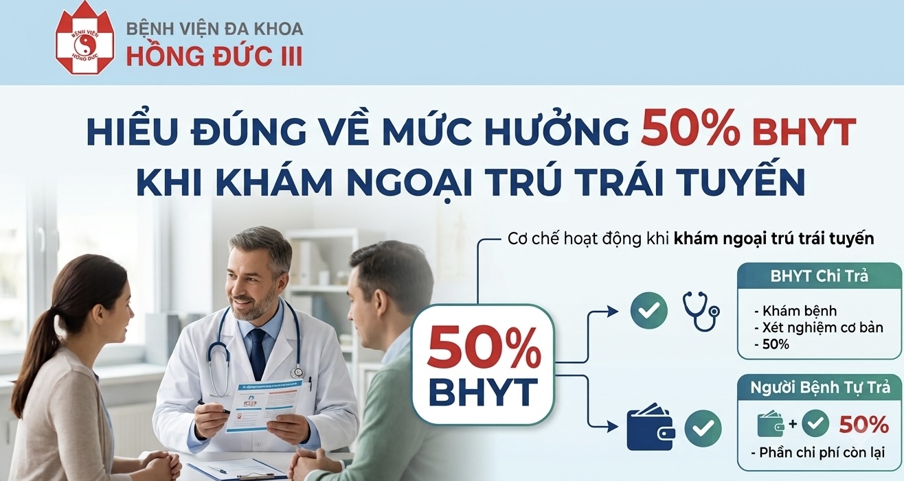 HIỂU ĐÚNG VỀ MỨC HƯỞNG 50% BHYT KHI KHÁM NGOẠI TRÚ TRÁI TUYẾN