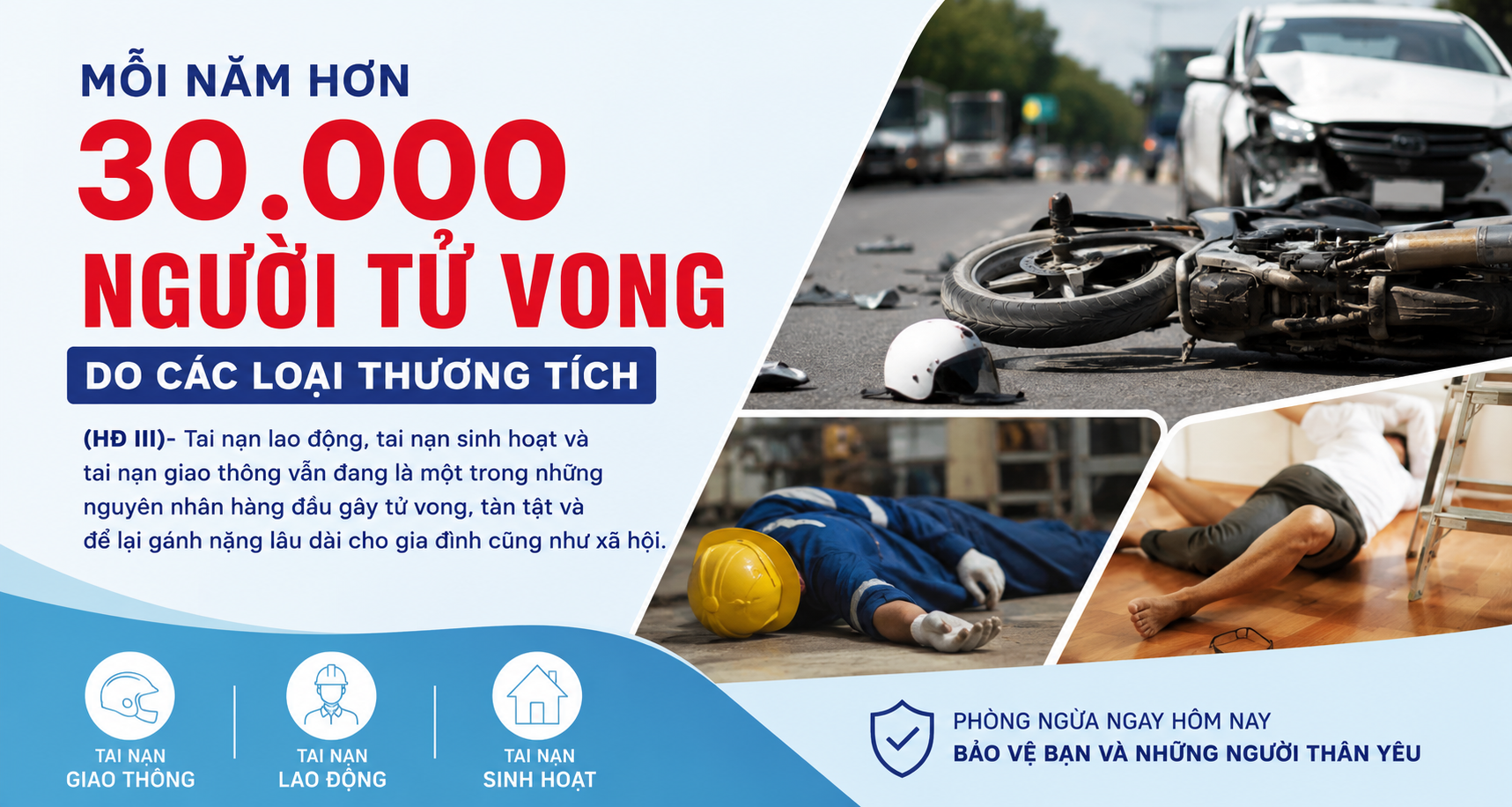 Mỗi năm hơn 30.000 người tử vong do các loại thương tích