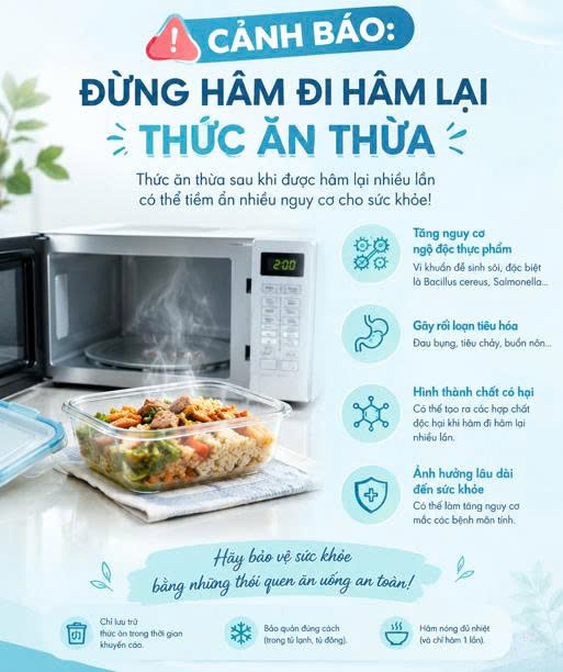 CẢNH BÁO: ĐỪNG HÂM ĐI HÂM LẠI THỨC ĂN THỪA